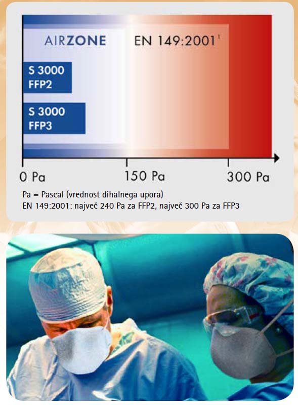 kirurški respirator